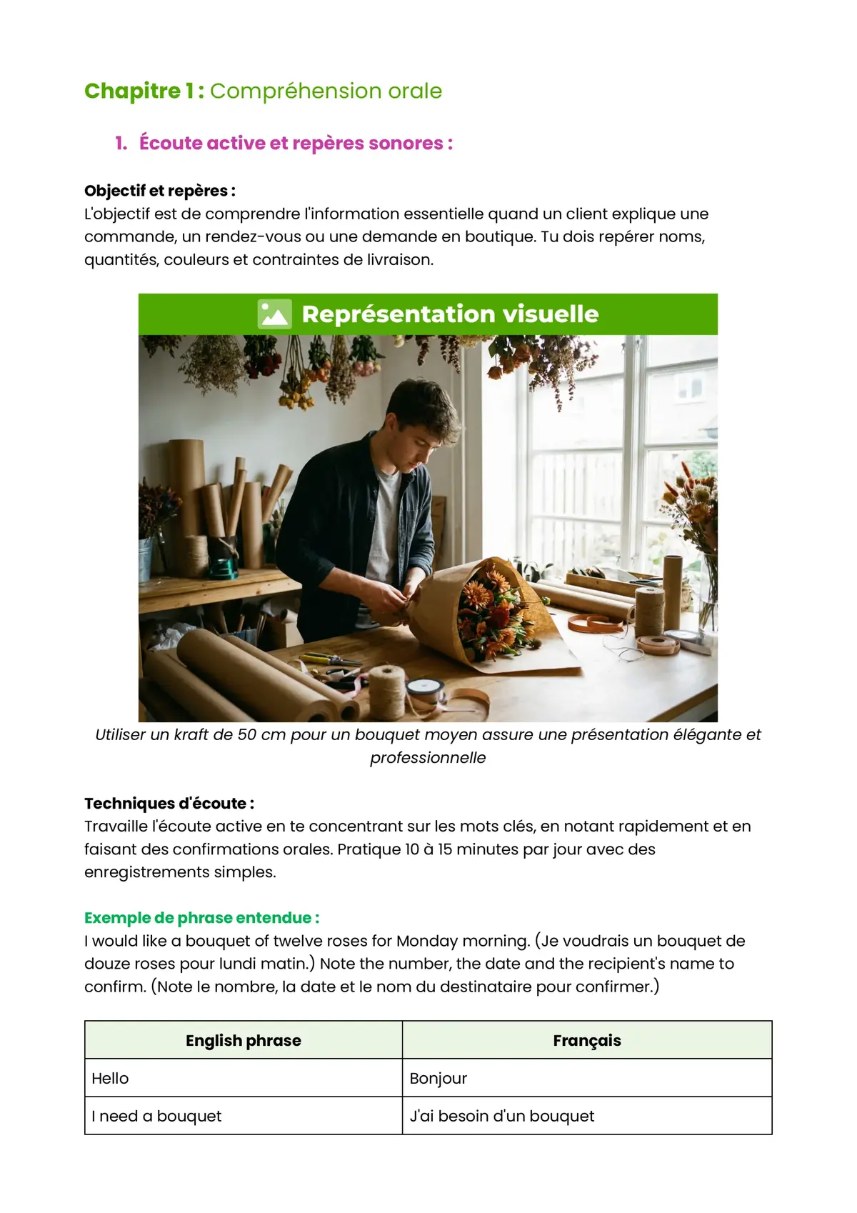 Example Fiche de Révision CAP Fleuriste